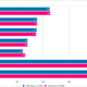 A chart of AMD Zen 4 gaming performance